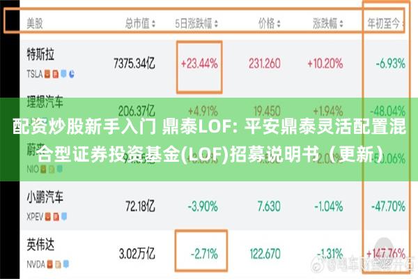配资炒股新手入门 鼎泰LOF: 平安鼎泰灵活配置混合型证券投资基金(LOF)招募说明书(更新)