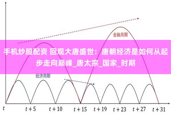 手机炒股配资 回观大唐盛世：唐朝经济是如何从起步走向巅峰_唐太宗_国家_时期