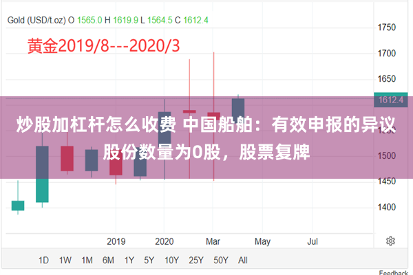 炒股加杠杆怎么收费 中国船舶：有效申报的异议股份数量为0股，股票复牌